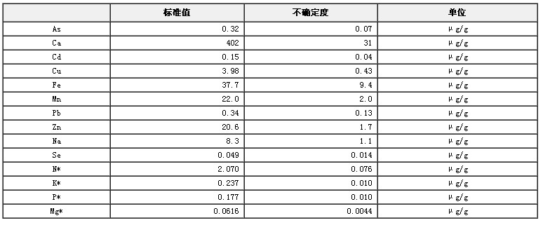 小麥粉成分分析標準物質