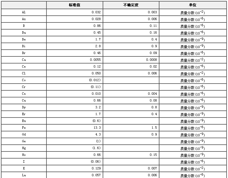 玉米生物成分分析標準物質(zhì)