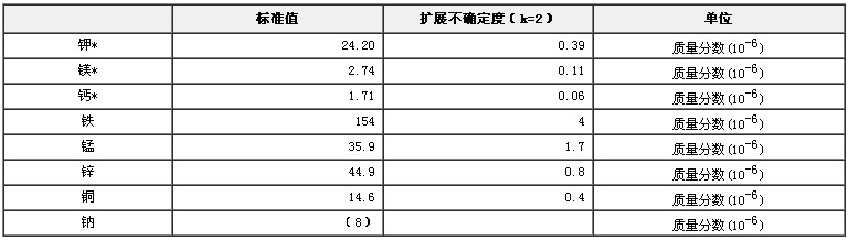 脫脂大豆粉中鉀、鎂、鈣、鐵、鋅、錳、銅、鈉成分分析標(biāo)準(zhǔn)物質(zhì)