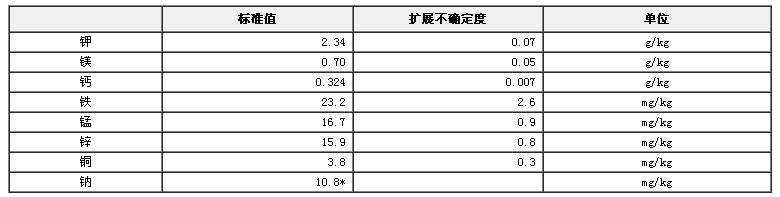 小麥粉成分分析標準物質(zhì)