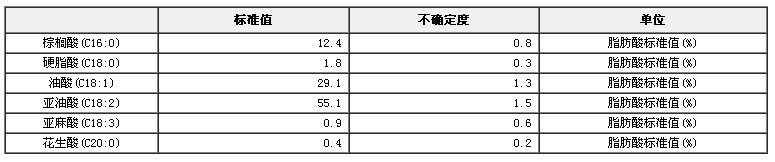 玉米油脂肪酸標準物質