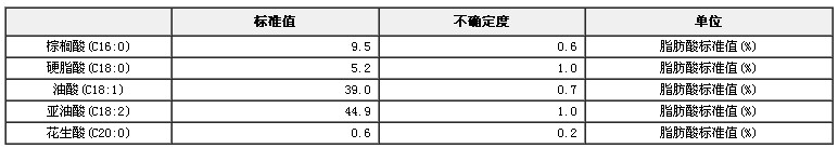芝麻油脂肪酸標(biāo)準(zhǔn)物質(zhì)