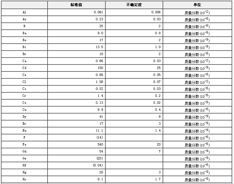菠菜生物成分分析標準物質(zhì)