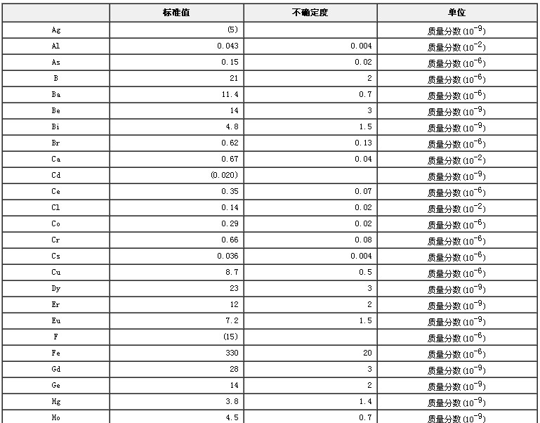 豆角成分分析標準物質