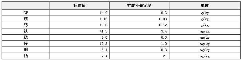 南瓜粉成分分析標(biāo)準(zhǔn)物質(zhì)