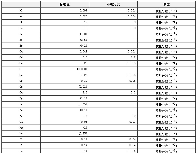 蘋果生物成分分析標準物質