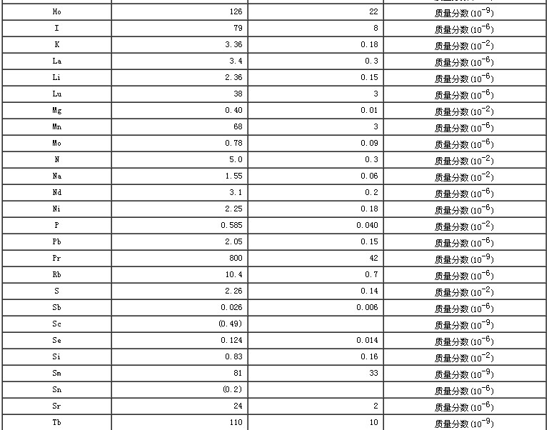 紫菜成分分析標準物質