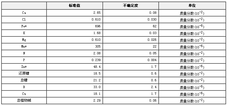 煙草成分分析標準物質