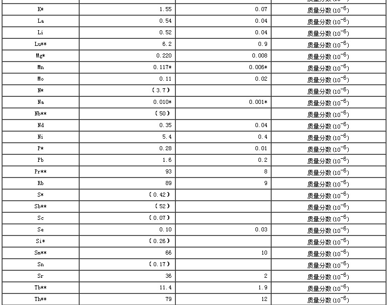 綠茶生物成分分析標準物質