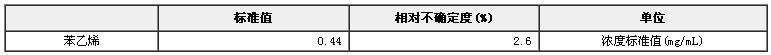 甲醇中苯乙烯溶液標準物質