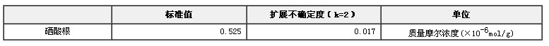 硒酸根溶液標準物質