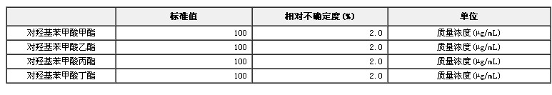 乙腈中四種尼泊金酯類(lèi)溶液標(biāo)準(zhǔn)物質(zhì)