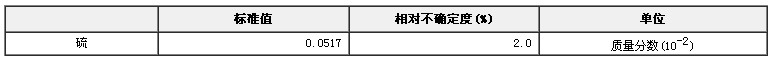 柴油中硫成分分析標準物質