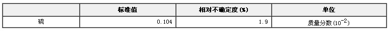 柴油中硫成分分析標準物質