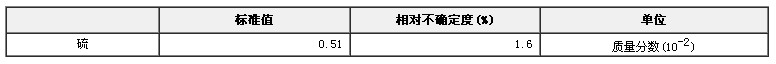 柴油中硫成分分析標(biāo)準(zhǔn)物質(zhì)