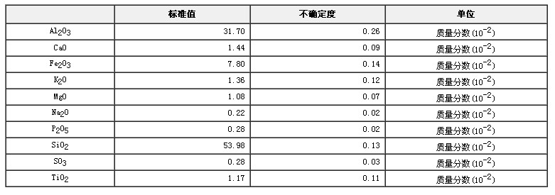 煤灰成分分析標準物質GBW11129