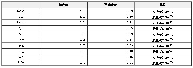 煤灰成分分析標準物質(zhì)GBW11130