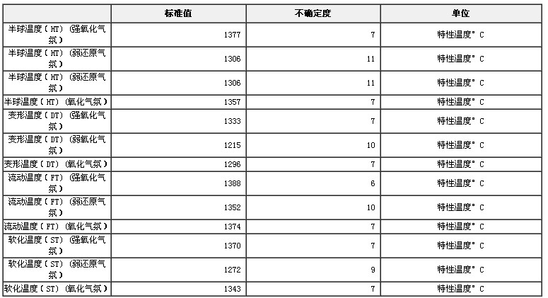 煤灰熔融性標準物質