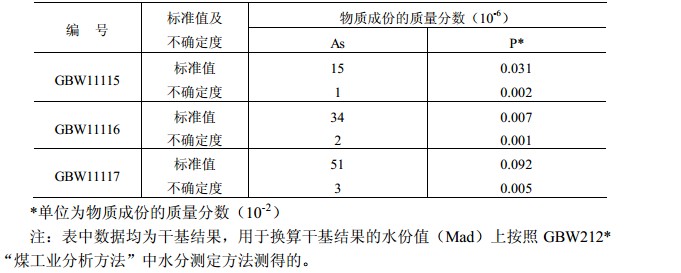 煤中砷和磷成分分析標(biāo)準(zhǔn)物質(zhì)GBW11116