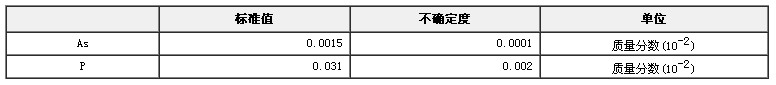 煤中砷和磷成分分析標準物質GBW11115