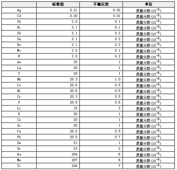 合成硅酸鹽光譜分析標準物質GBW07704