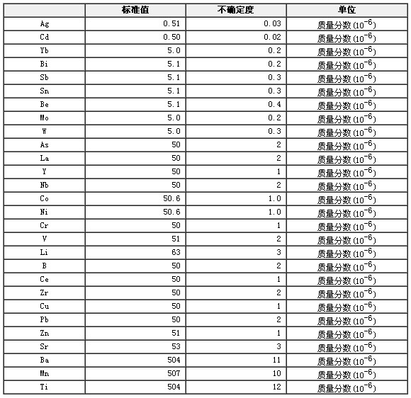 合成硅酸鹽光譜分析標準物質GBW07705