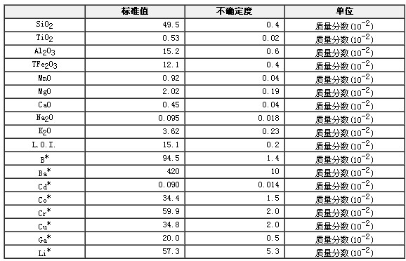 泥巖成分分析標準物質