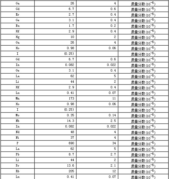 巖石成分分析標準物質GBW07107
