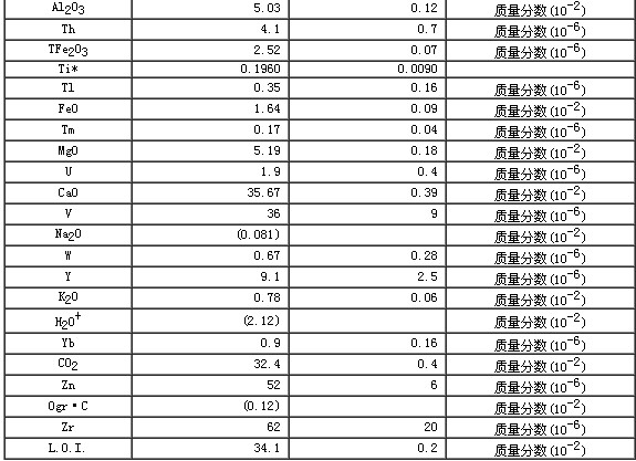 巖石成分分析標準物質GBW07108
