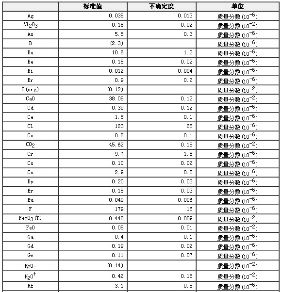 碳酸鹽巖石成分分析標準物質GBW07134