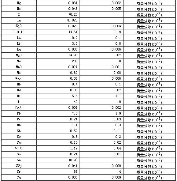 碳酸鹽巖石成分分析標準物質GBW07134