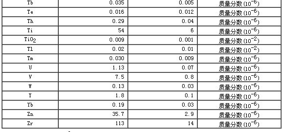 碳酸鹽巖石成分分析標準物質GBW07134