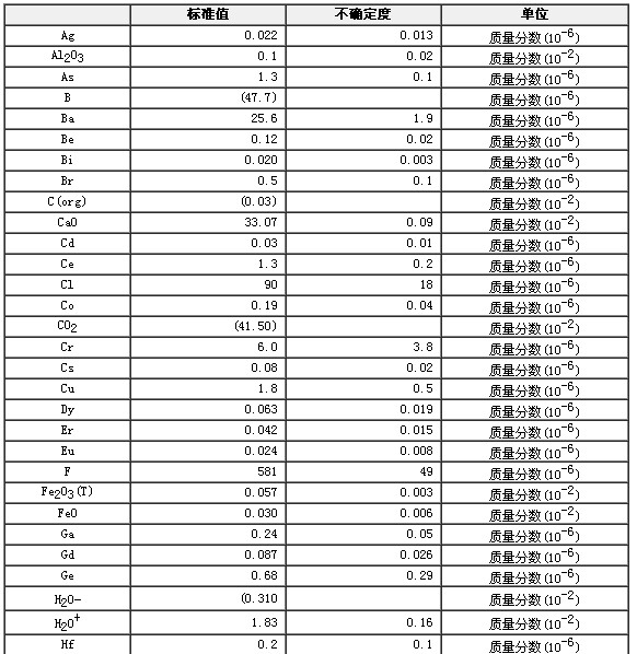 碳酸鹽巖石成分分析標準物質GBW07136