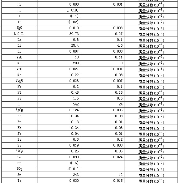 碳酸鹽巖石成分分析標準物質GBW07136