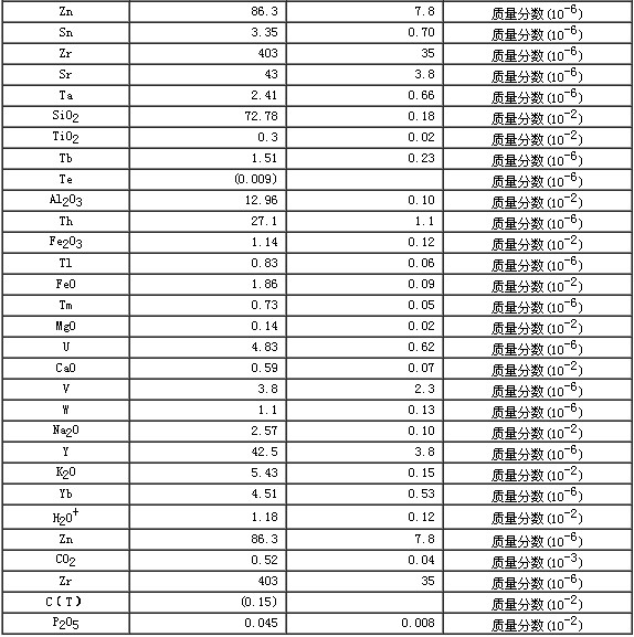巖石成分分析標準物質(zhì)GBW07113