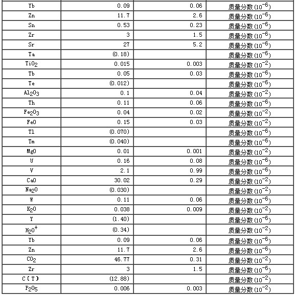 巖石成分分析標準物質GBW07114