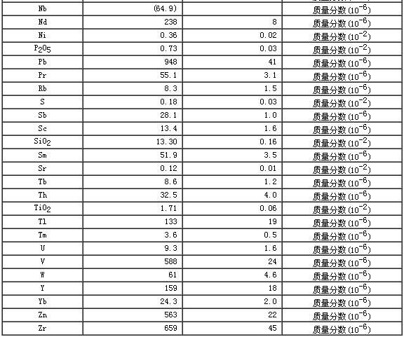 多金屬結核成分分析標準物質