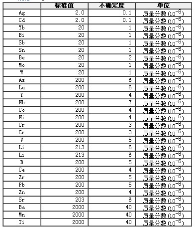 合成硅酸鹽光譜分析標準物質GBW07707