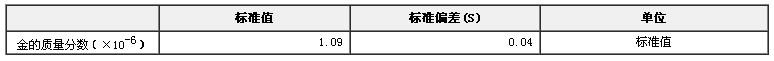 礦石金標準物質GBW(E)070013