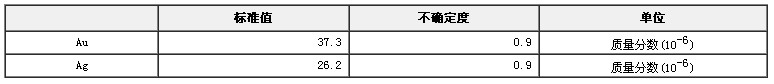 金礦石金銀成分國(guó)家標(biāo)準(zhǔn)物質(zhì)GBW07802