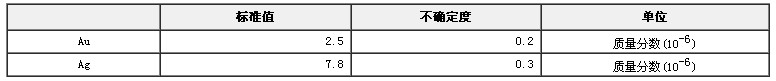 金礦石金銀成分國家標準物質GBW07804