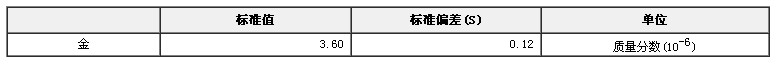 礦石中金成分分析標(biāo)準(zhǔn)物質(zhì)GBW(E)070023