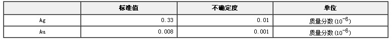 礦石中金和銀成分分析標準物質