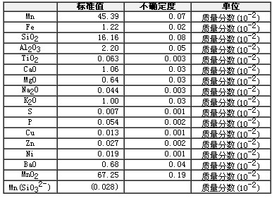 錳礦石成分分析標準物質