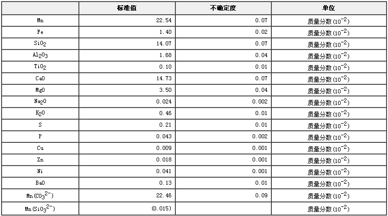 錳礦石成分分析標準物質GBW07265