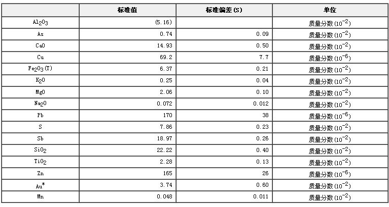 銻礦石成分分析標(biāo)準(zhǔn)物質(zhì)GBW07175