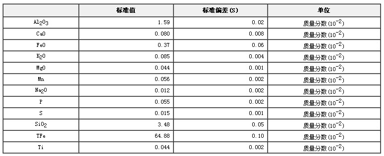 鐵礦成分分析標(biāo)準(zhǔn)物質(zhì)