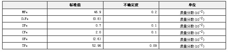 鐵礦石物相成分分析標準物質GBW07272