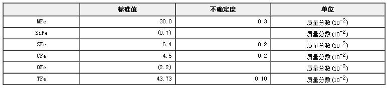 鐵礦石物相成分分析標(biāo)準(zhǔn)物質(zhì)GBW07273