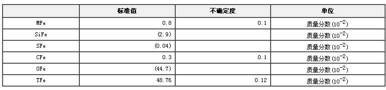 鐵礦石物相成分分析標(biāo)準(zhǔn)物質(zhì)GBW07274